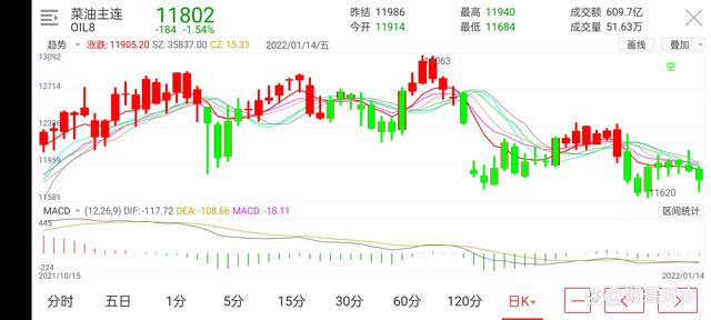 期货市场有品种发生改变(图10) 期货市场有品种发生改变(图10)