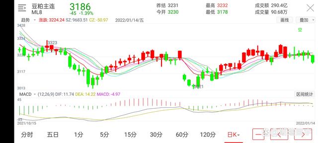 期货市场有品种发生改变(图12) 期货市场有品种发生改变(图12)