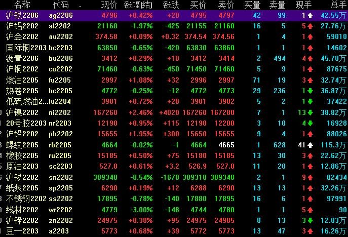 期货日内交易技巧有什么？期货交易有哪些特点？(图1)