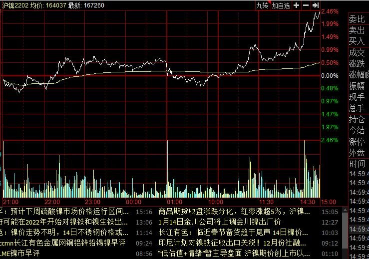 期货日内交易技巧有什么？期货交易有哪些特点？(图2)