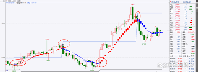 期货交易者，你想过吗？没有一套交易系统是不是等于慢性自杀(图4)
