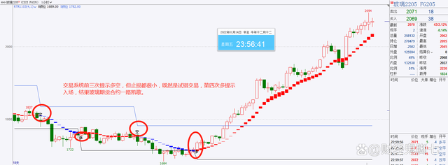 期货交易者，你想过吗？没有一套交易系统是不是等于慢性自杀(图5)