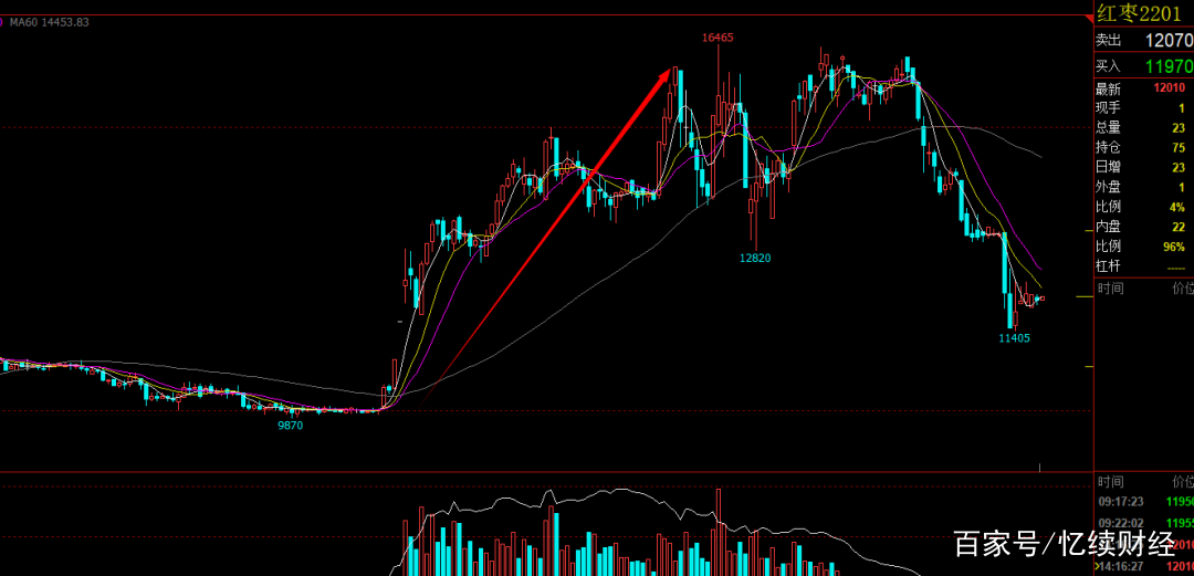 做了这么久期货，你能分清期货交易、期货投资、期货投机区别吗？(图3)
