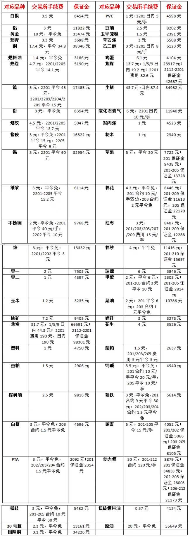 小资金如何快速做大? 总结8条建议帮您实现飞跃！(图1)
