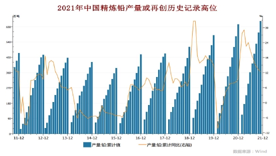 宏观转弱氛围偏空 供应过剩铅上行不易(图6)