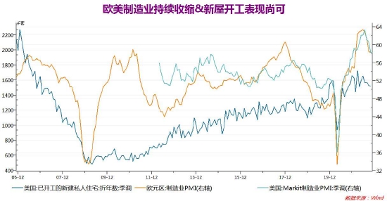 宏观转弱氛围偏空 供应过剩铅上行不易(图8)