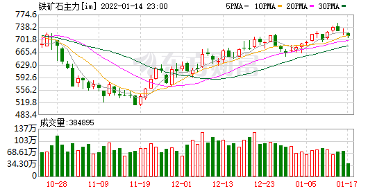 铁矿石价格爬坡(图1)