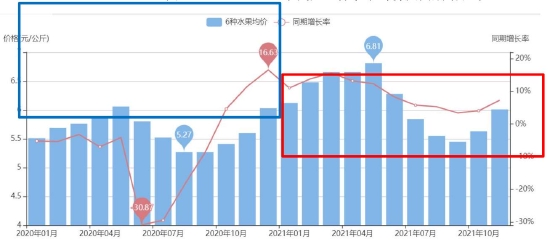 苹果触底回升 期价重心上移(图6)