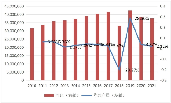 苹果触底回升 期价重心上移(图3)