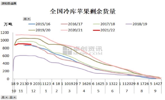 苹果触底回升 期价重心上移(图4)