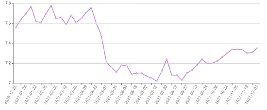 苹果触底回升 期价重心上移(图2)