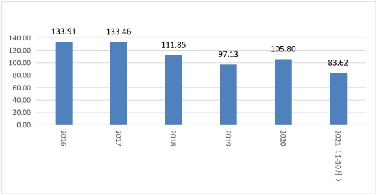 苹果触底回升 期价重心上移(图9)