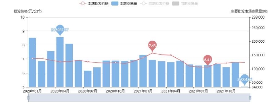 苹果触底回升 期价重心上移(图10)