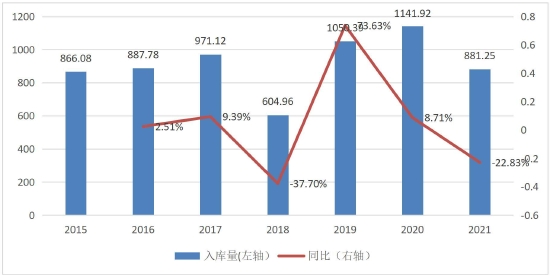 苹果触底回升 期价重心上移(图12)