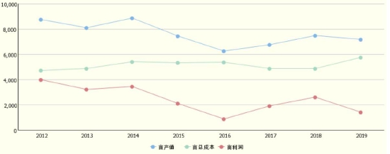 苹果触底回升 期价重心上移(图13)
