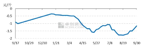 苹果触底回升 期价重心上移(图11)