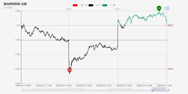 大小指数分化严重！10倍牛股引爆抗疫概念行情 新冠检测板块涨超7%(图3)