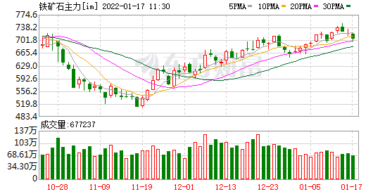 铁矿石价格过山车 期货市场帮帮忙 十年百炼成钢 钢铁企业习得“套保经”(图1)