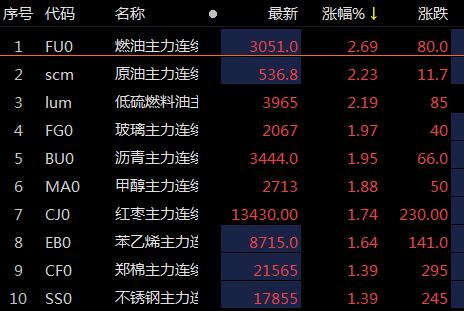 今日早盘“双焦”期货领跌期市(图2) 今日早盘“双焦”期货领跌期市(图2)