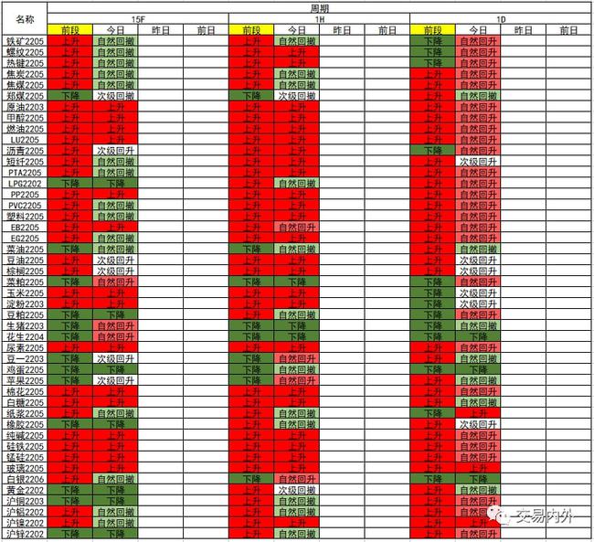 行情记录2022/1/17-期货(图1) 行情记录2022/1/17-期货(图1)