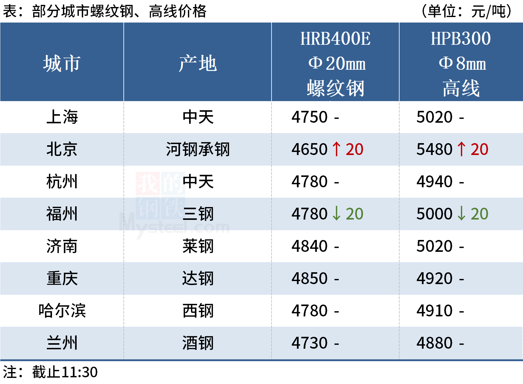 钢价多数下跌，黑色期货普遍重挫(图2)
