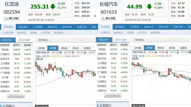 黄牛、期货、市值,三重滤镜下的中国车市(图6) 黄牛、期货、市值,三重滤镜下的中国车市(图6)