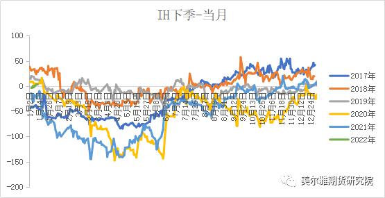 股指期货:结构市中跨期套利或将逐步演绎(图2) 股指期货:结构市中跨期套利或将逐步演绎(图2)