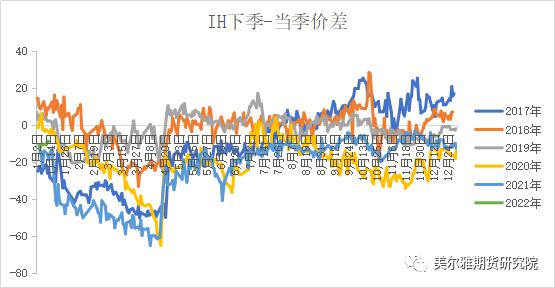股指期货:结构市中跨期套利或将逐步演绎(图1) 股指期货:结构市中跨期套利或将逐步演绎(图1)