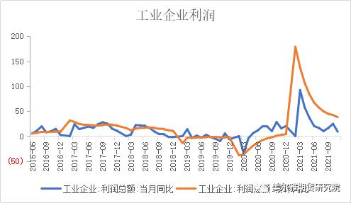 股指期货:结构市中跨期套利或将逐步演绎(图5) 股指期货:结构市中跨期套利或将逐步演绎(图5)