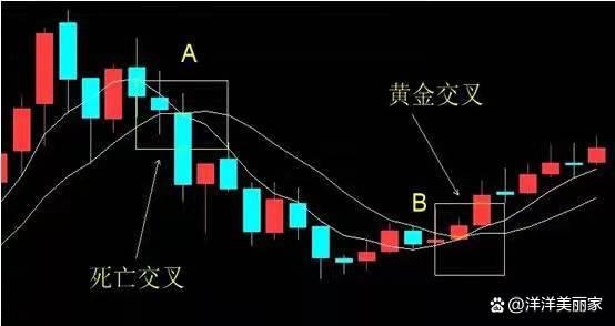 期货交易：2根均线打天下，就足够了(图4)