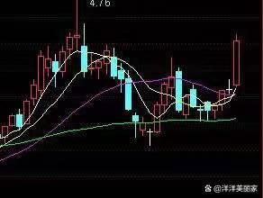 期货交易：2根均线打天下，就足够了(图2)
