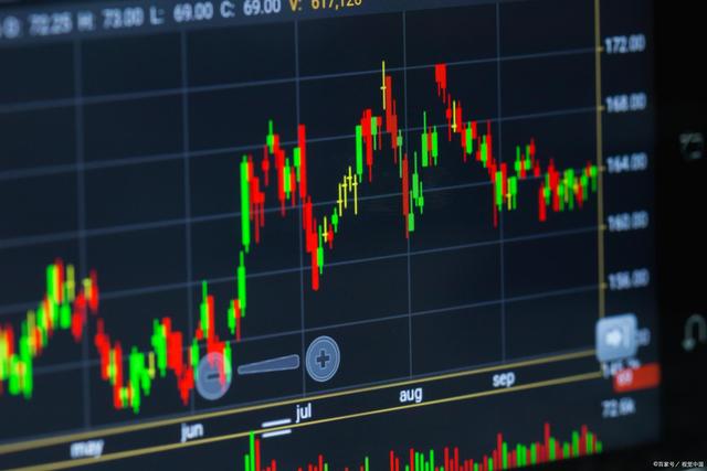 期货交易：2根均线打天下，就足够了(图1)