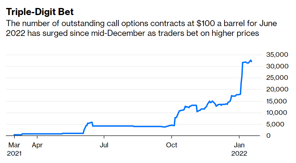 一场油价疯涨正在酝酿(图2) 一场油价疯涨正在酝酿(图2)