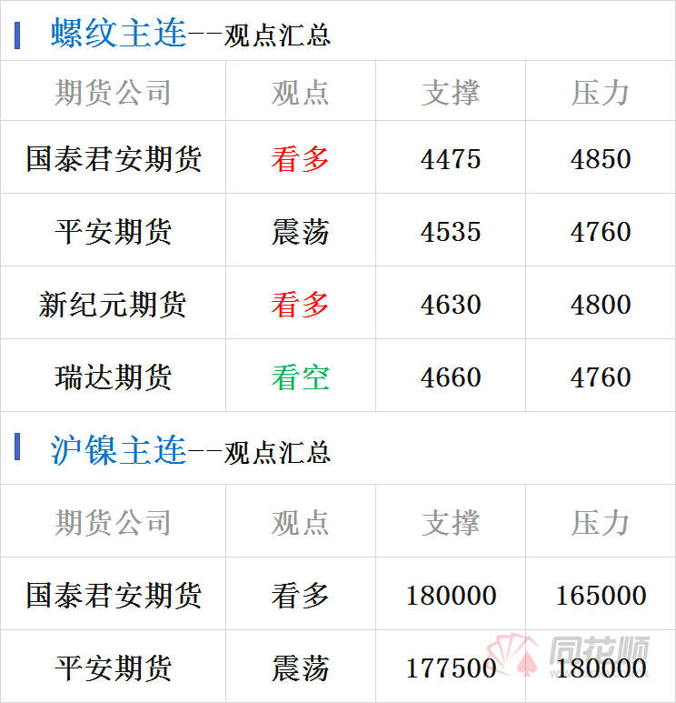 平安、瑞达等期货机构继续看多玻璃纯碱(图2)