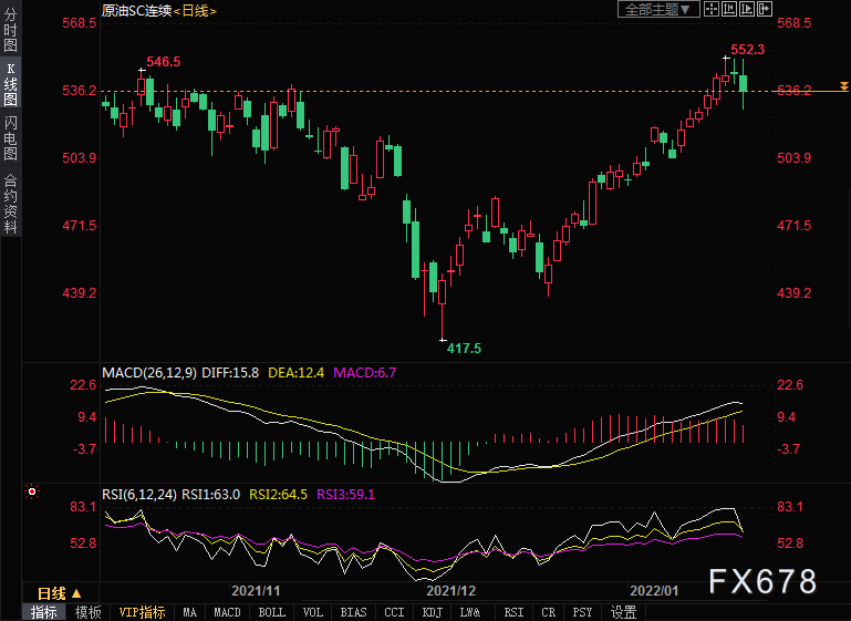 INE原油跌近2%，EIA库存意外猛增(图3)