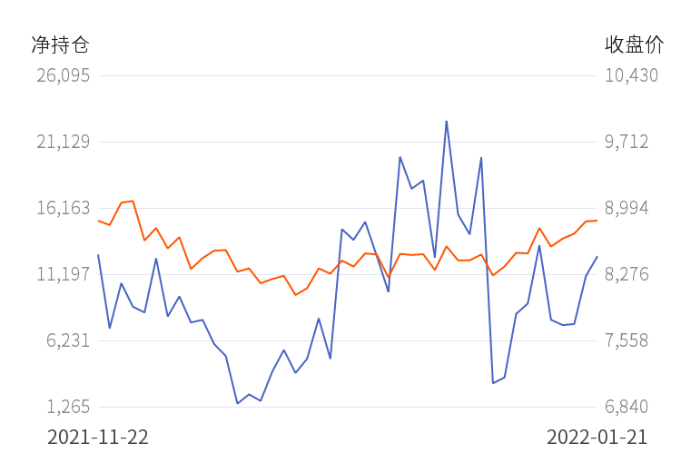 中信期货PVC净持仓连续第3日增加!(图2) 中信期货PVC净持仓连续第3日增加!(图2)