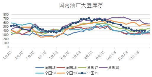 利空渐至 豆粕面临中期调整(图7) 利空渐至 豆粕面临中期调整(图7)
