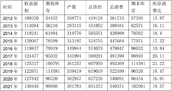 利空渐至 豆粕面临中期调整(图2) 利空渐至 豆粕面临中期调整(图2)