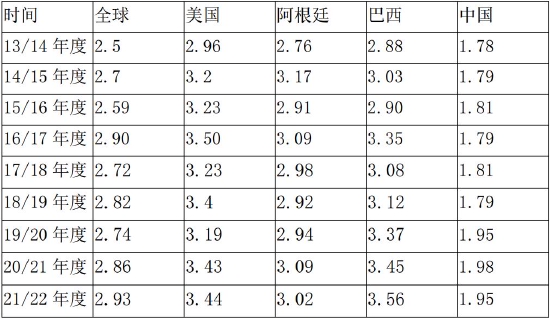 利空渐至 豆粕面临中期调整(图3) 利空渐至 豆粕面临中期调整(图3)