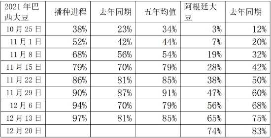 利空渐至 豆粕面临中期调整(图5) 利空渐至 豆粕面临中期调整(图5)