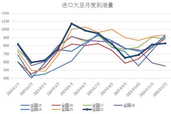利空渐至 豆粕面临中期调整(图6) 利空渐至 豆粕面临中期调整(图6)