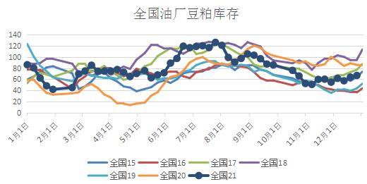 利空渐至 豆粕面临中期调整(图9) 利空渐至 豆粕面临中期调整(图9)