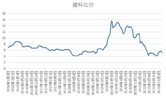 利空渐至 豆粕面临中期调整(图17) 利空渐至 豆粕面临中期调整(图17)