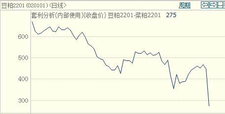 利空渐至 豆粕面临中期调整(图21) 利空渐至 豆粕面临中期调整(图21)