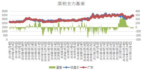 利空渐至 豆粕面临中期调整(图20) 利空渐至 豆粕面临中期调整(图20)