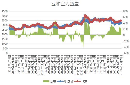 利空渐至 豆粕面临中期调整(图19) 利空渐至 豆粕面临中期调整(图19)