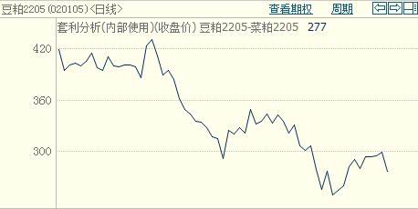 利空渐至 豆粕面临中期调整(图22) 利空渐至 豆粕面临中期调整(图22)