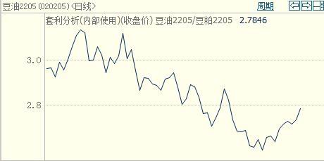利空渐至 豆粕面临中期调整(图25) 利空渐至 豆粕面临中期调整(图25)