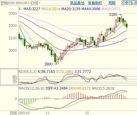 利空渐至 豆粕面临中期调整(图27) 利空渐至 豆粕面临中期调整(图27)