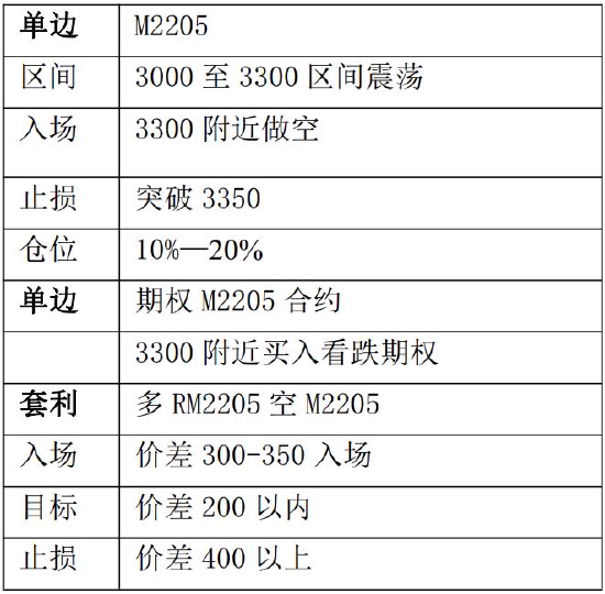 利空渐至 豆粕面临中期调整(图29) 利空渐至 豆粕面临中期调整(图29)
